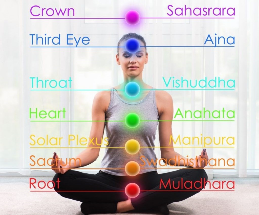 7 Chakra Image